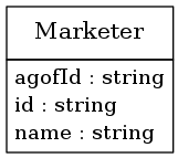 digraph foo {
     node [shape=none, margin=0];

         Marketer [label=<
         <TABLE BORDER="0" CELLBORDER="1" CELLSPACING="0">
             <TR>
                 <TD HEIGHT="36.0"><FONT POINT-SIZE="16.0">Marketer</FONT></TD>
             </TR>
             <TR>
                 <TD>
                     <TABLE BORDER="0" CELLBORDER="0" CELLSPACING="0">
                         <TR>
                             <TD ALIGN="LEFT">agofId : string</TD>
                         </TR>
                         <TR>
                             <TD ALIGN="LEFT">id : string</TD>
                         </TR>
                         <TR>
                             <TD ALIGN="LEFT">name : string</TD>
                         </TR>
                     </TABLE>
                 </TD>
             </TR>
         </TABLE>>];
     edge [dir=back, arrowtail=dot]

}